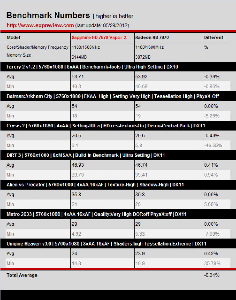 [01/06/2012] Erster Test der Sapphire HD 7970 Toxic mit 6 GiByte (7)