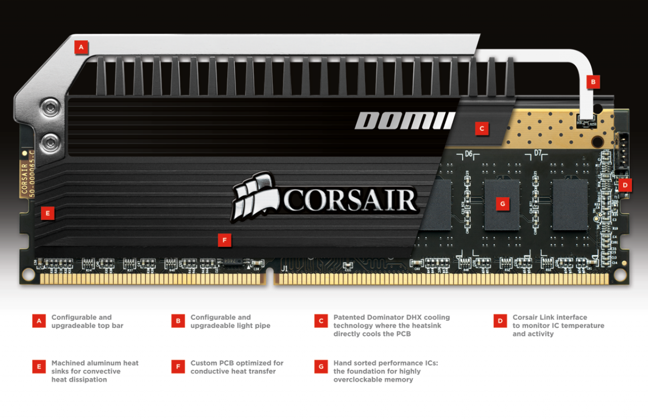 [05/06/2012] Corsair präsentiert Dominator Platinum-Module mit bis zu DDR3-2.800 (4)