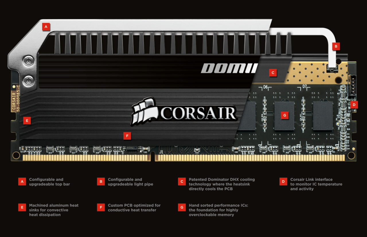 [05/06/2012] Corsair präsentiert Dominator Platinum-Module mit bis zu DDR3-2.800 (3)