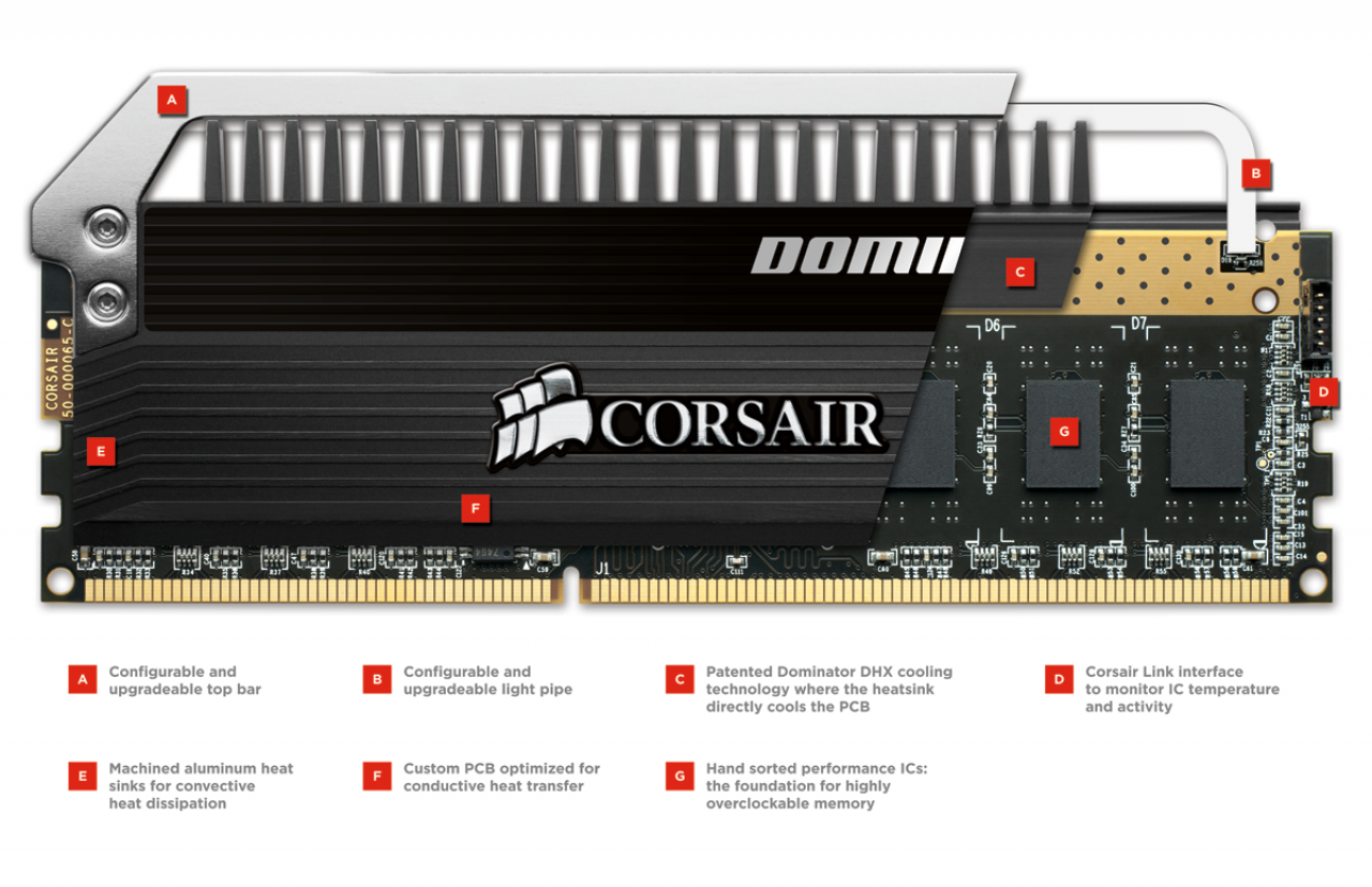 [05/06/2012] Corsair präsentiert Dominator Platinum-Module mit bis zu DDR3-2.800 (2)