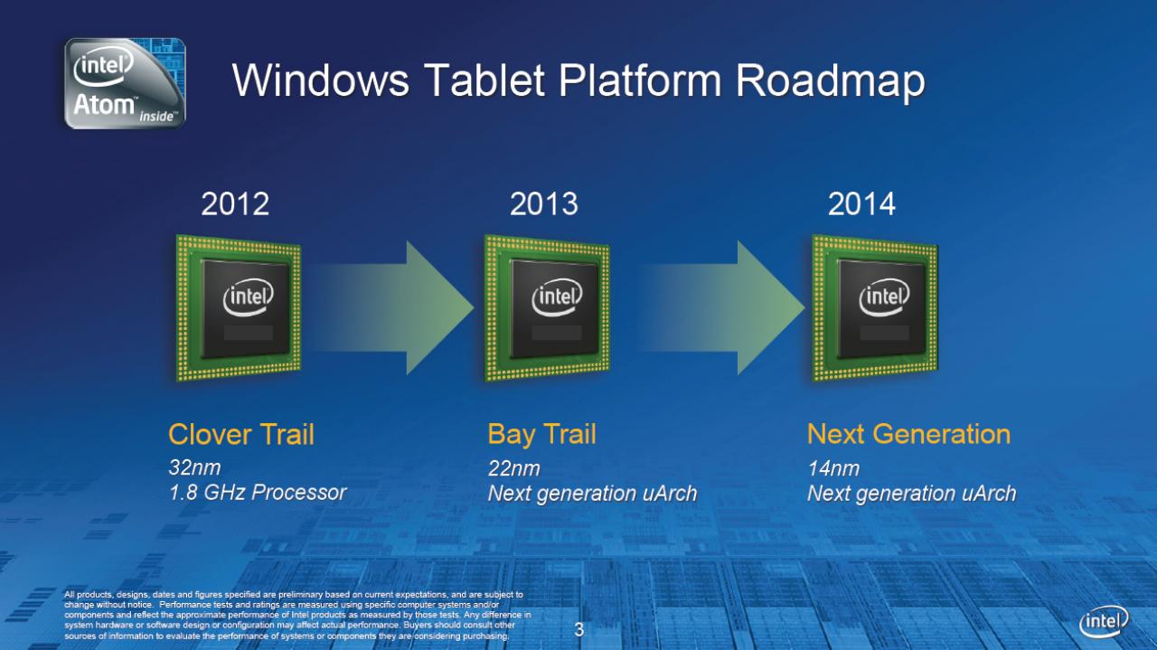 [27/06/2012] Clover Trail: Atom Z2760 für Windows-8-Tablets plus Roadmap weiterer Tablet-SoCs (3)