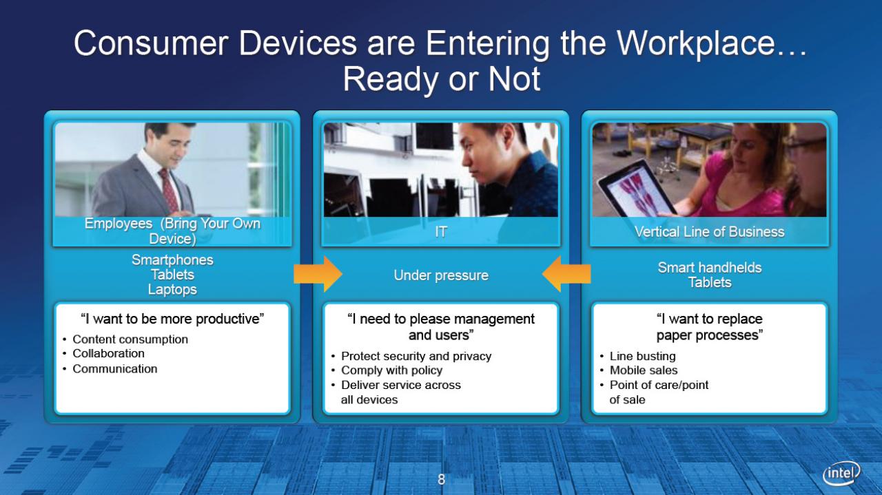 [27/06/2012] Clover Trail: Atom Z2760 für Windows-8-Tablets plus Roadmap weiterer Tablet-SoCs (8)