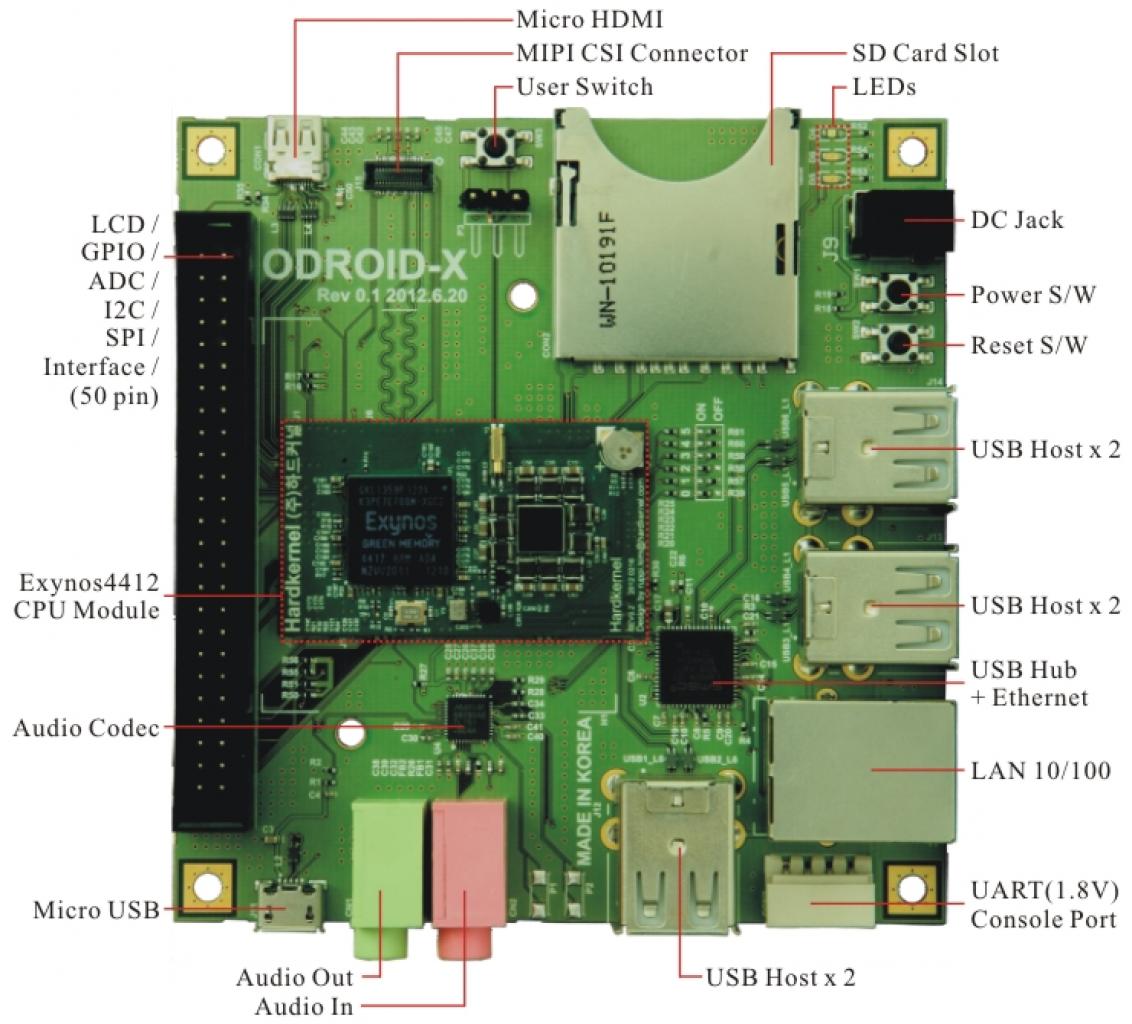 [16/07/2012] ARM-Board mit Quad-Core-Prozessor für 129 US-Dollar als Desktop-Alternative (2)