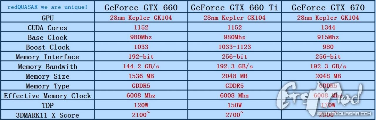 [30/07/2012] Geforce GTX 660 Ti: Weitere Details durchgesickert (1)