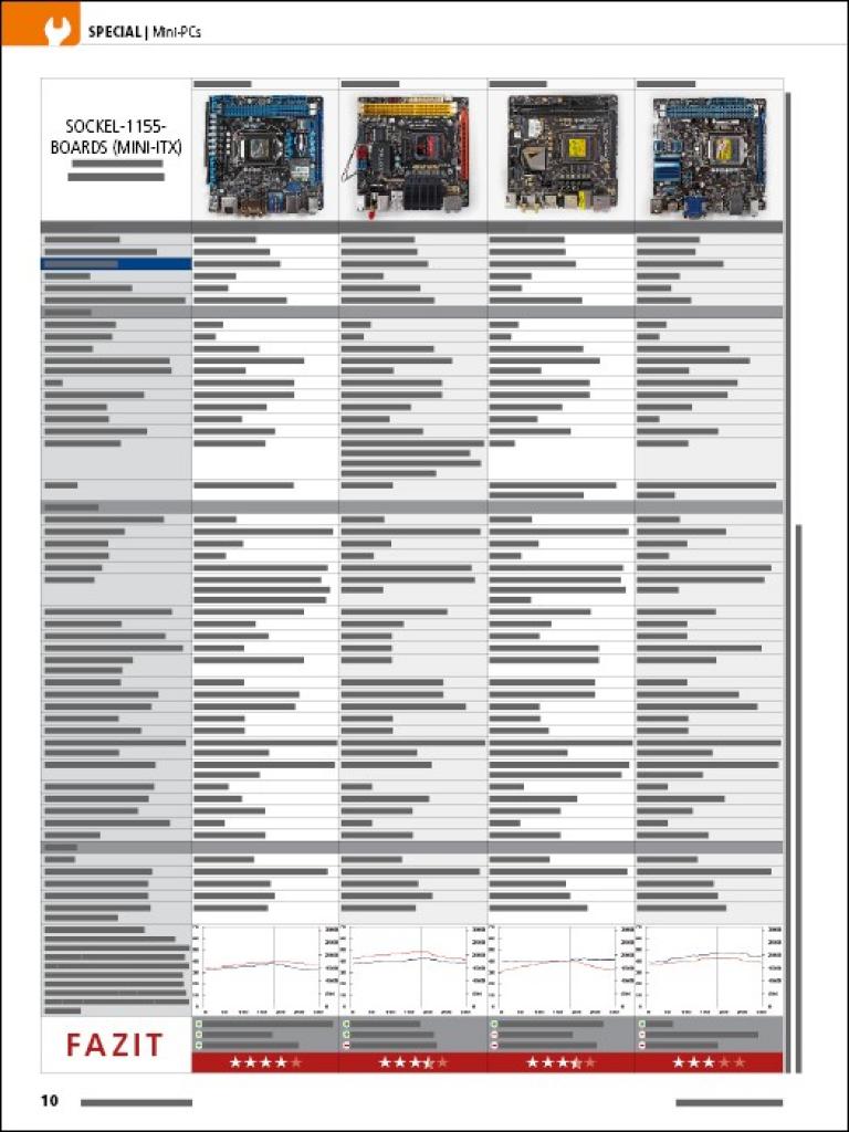 [27/07/2012] Miniaturansicht des Mini-PC-Specials in der aktuellen Ausgabe 09/2012. (2)