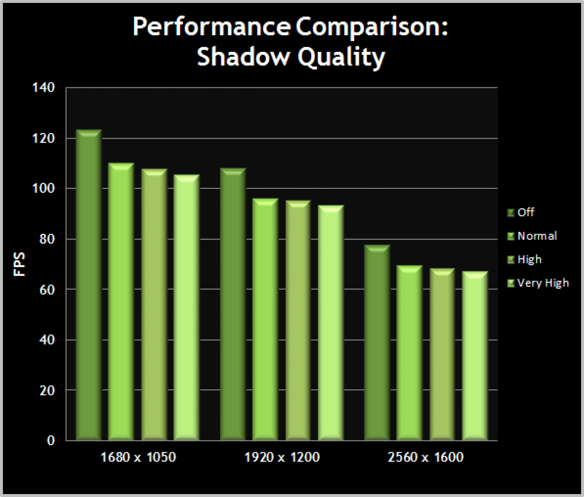 [20/07/2012] Shadow Quality