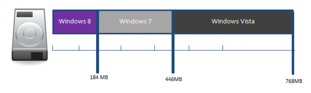 [26/07/2012] Drucken mit Windows 8: Microsofts neue Druckerarchitektur Version 4 vorgestellt (2)