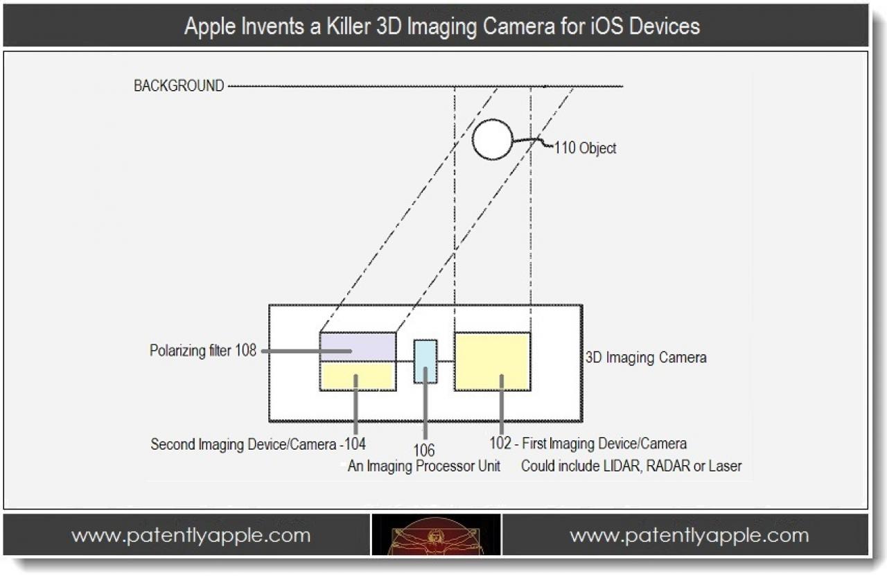 [02/07/2012] iPhone 5: 3D-Kamera beim neuen Apple-Smartphone?