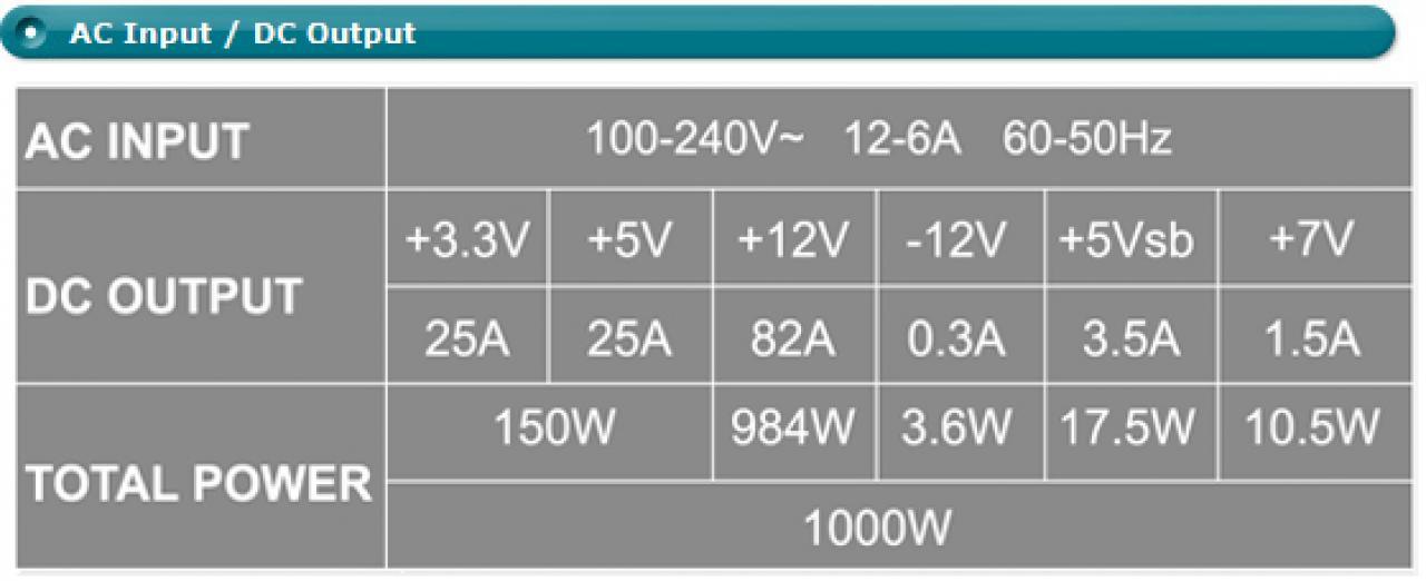 [11/07/2012] Cooler Master Silent Pro Platinum 1.000 Watt (5)
