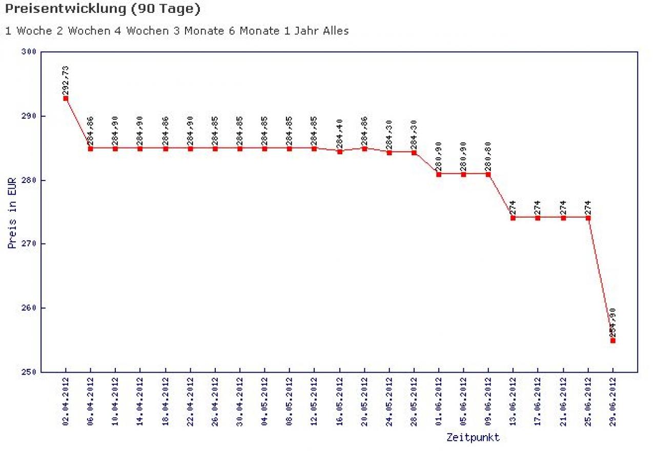 [02/07/2012] Sapphire Radeon HD 7870