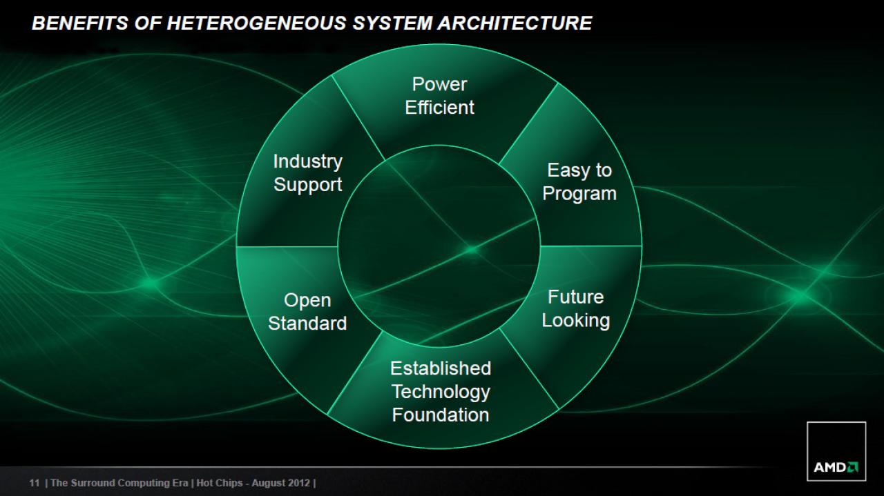 [29/08/2012] AMD: 
