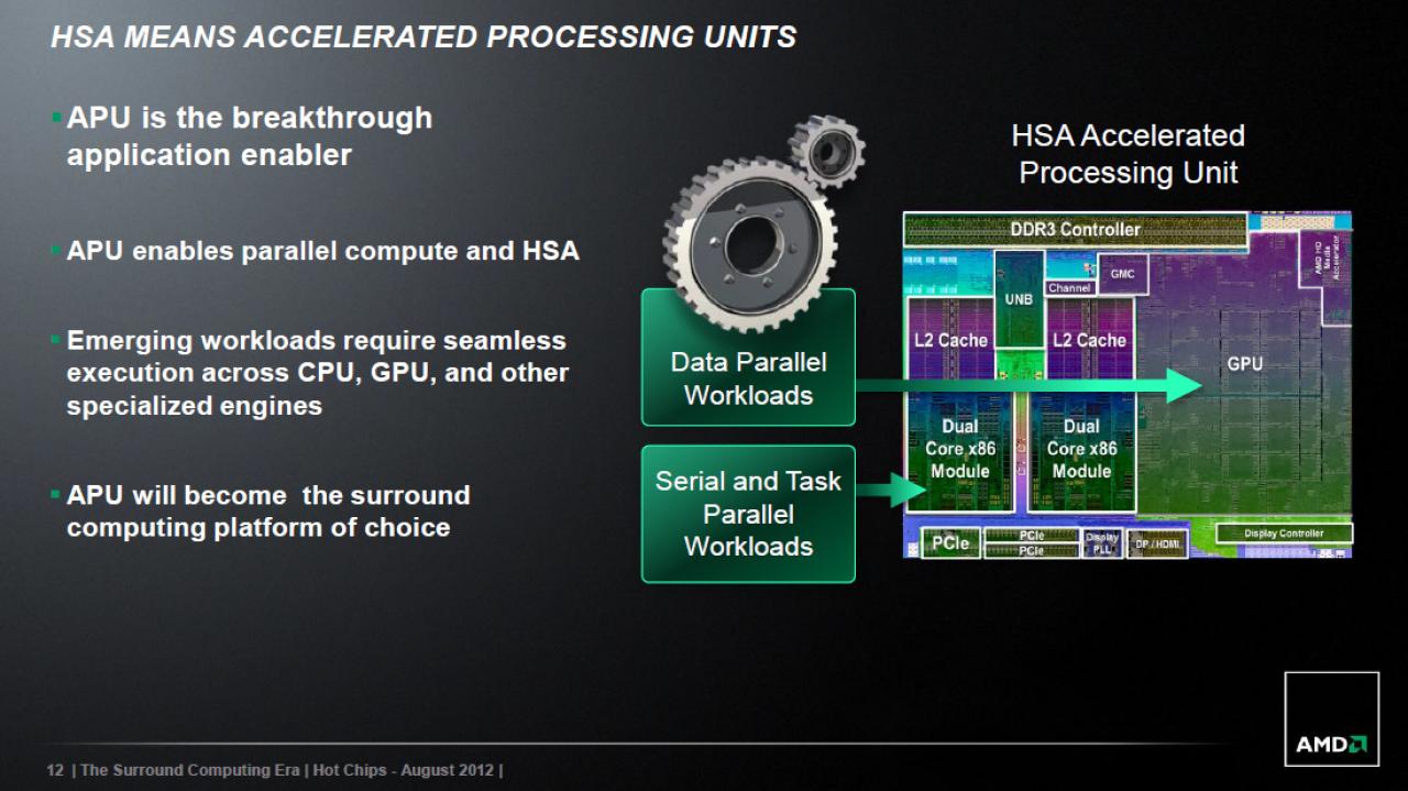 [29/08/2012] AMD: 