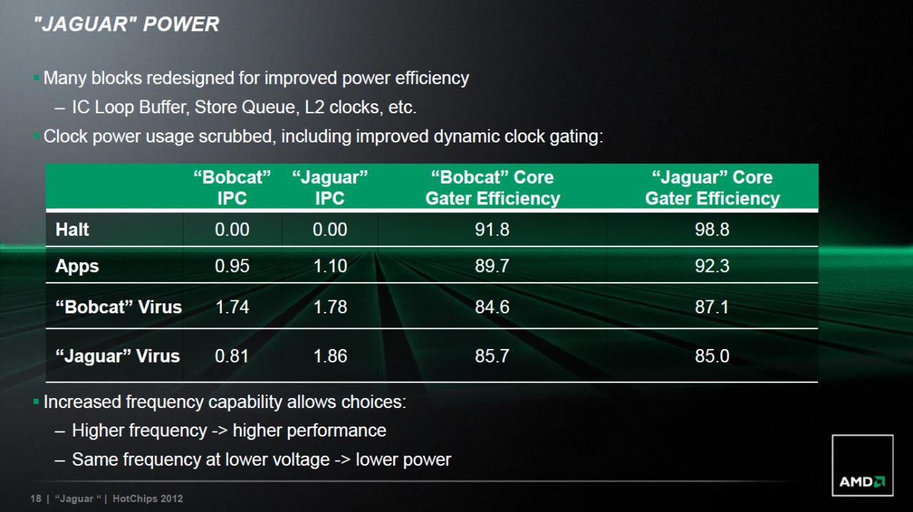 [28/08/2012] AMD bringt Low-Power-APU Kabini im ersten Halbjahr 2013 auf den Markt (17)
