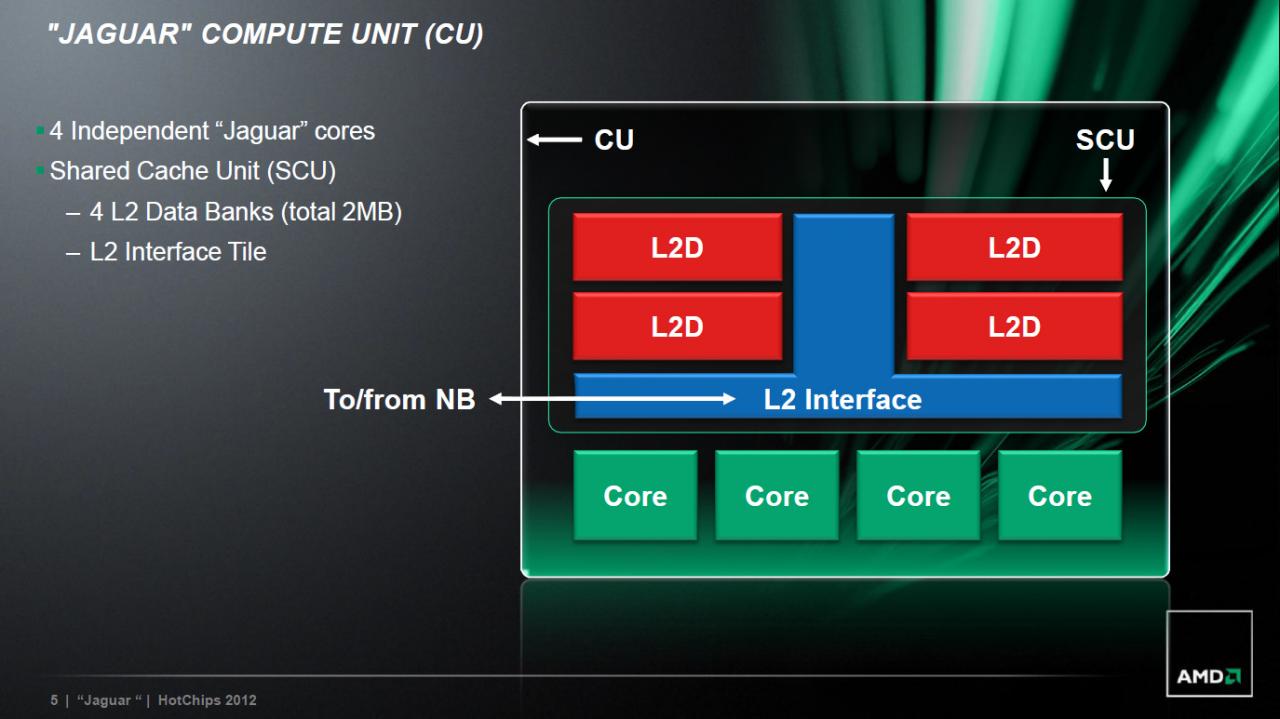 [28/08/2012] AMD bringt Low-Power-APU Kabini im ersten Halbjahr 2013 auf den Markt (4)