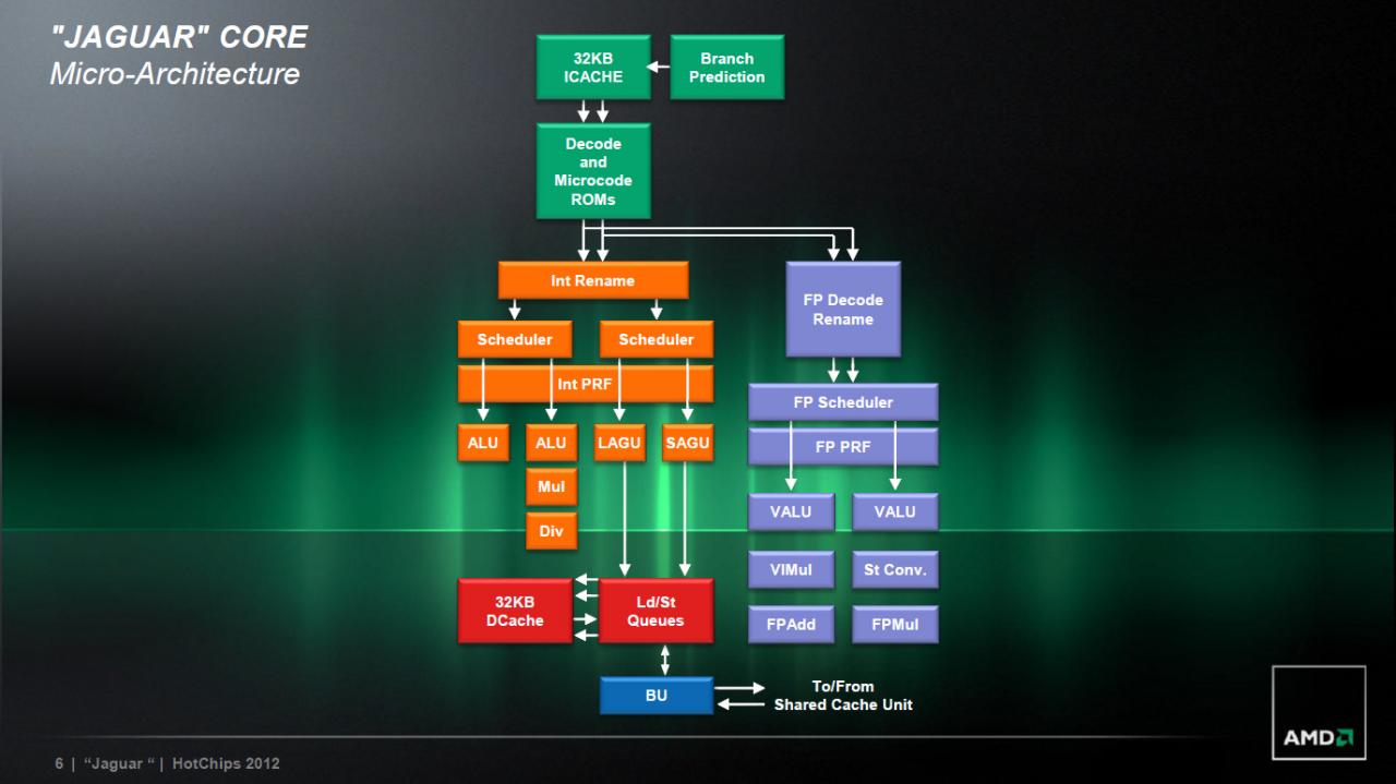 [28/08/2012] AMD bringt Low-Power-APU Kabini im ersten Halbjahr 2013 auf den Markt (5)