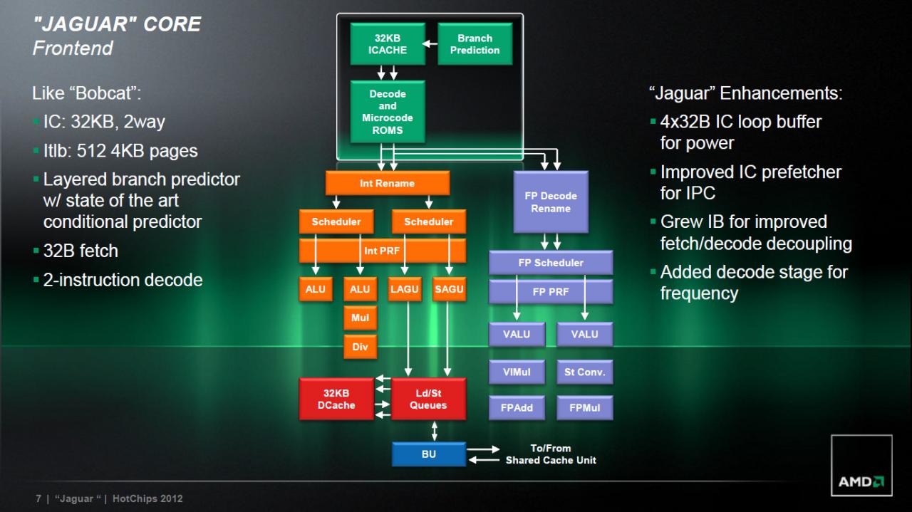 [28/08/2012] AMD bringt Low-Power-APU Kabini im ersten Halbjahr 2013 auf den Markt (6)
