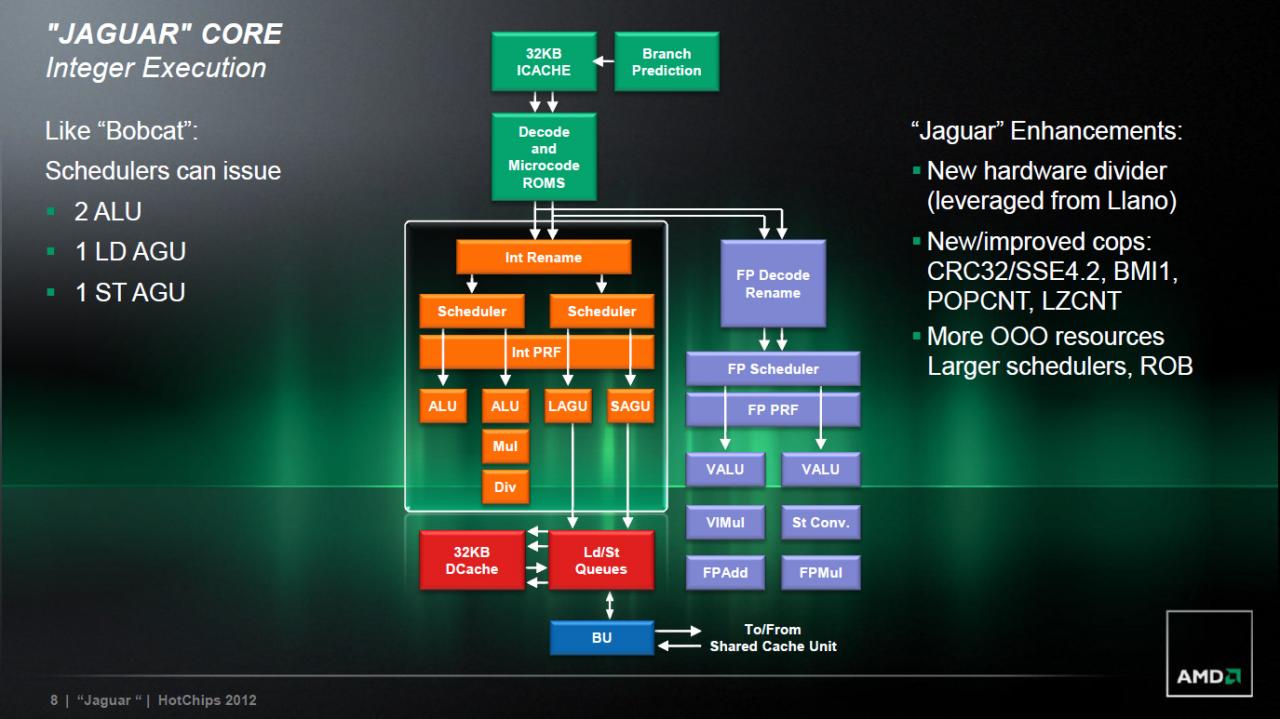 [28/08/2012] AMD bringt Low-Power-APU Kabini im ersten Halbjahr 2013 auf den Markt (7)