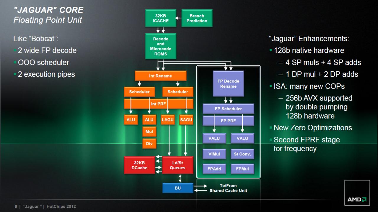 [28/08/2012] AMD bringt Low-Power-APU Kabini im ersten Halbjahr 2013 auf den Markt (8)