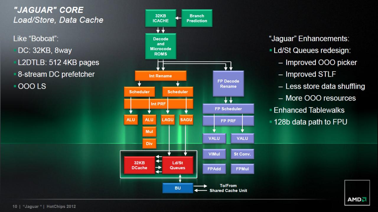 [28/08/2012] AMD bringt Low-Power-APU Kabini im ersten Halbjahr 2013 auf den Markt (9)