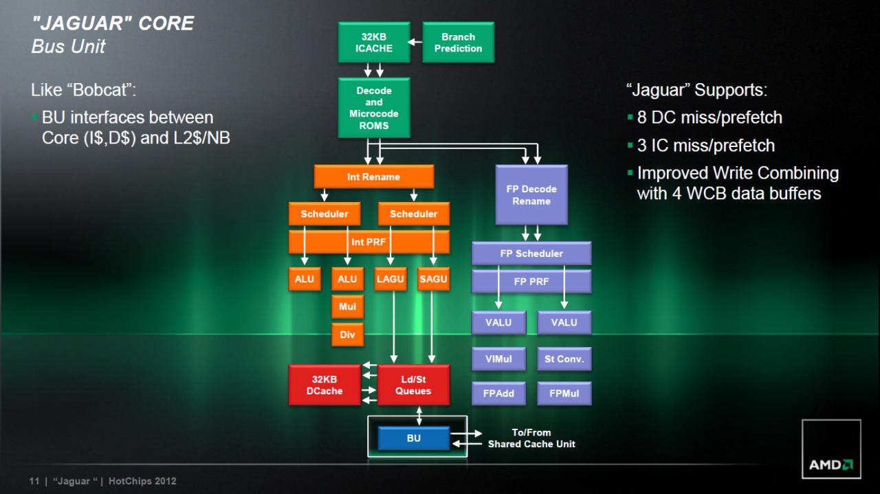 [28/08/2012] AMD bringt Low-Power-APU Kabini im ersten Halbjahr 2013 auf den Markt (10)