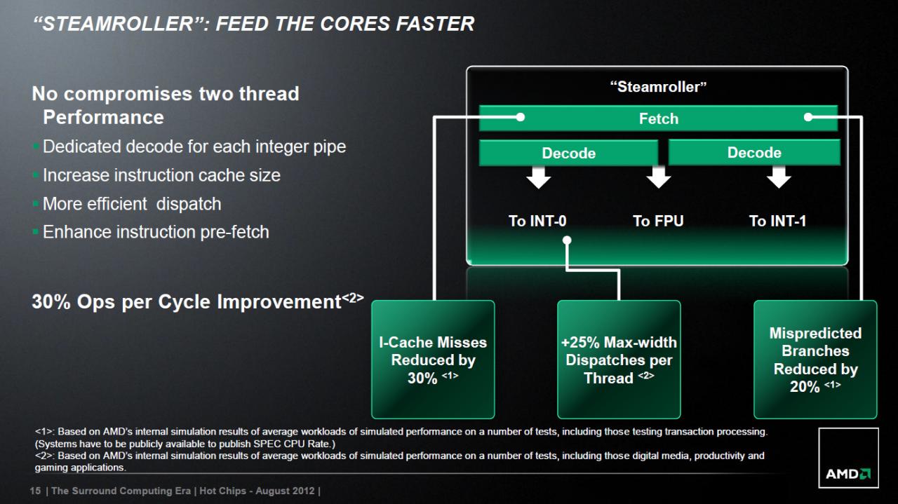 [28/08/2012] AMD Steamroller: Neue Architektur mit besserem Frontend und mehr Singlethread-Leistung (3)
