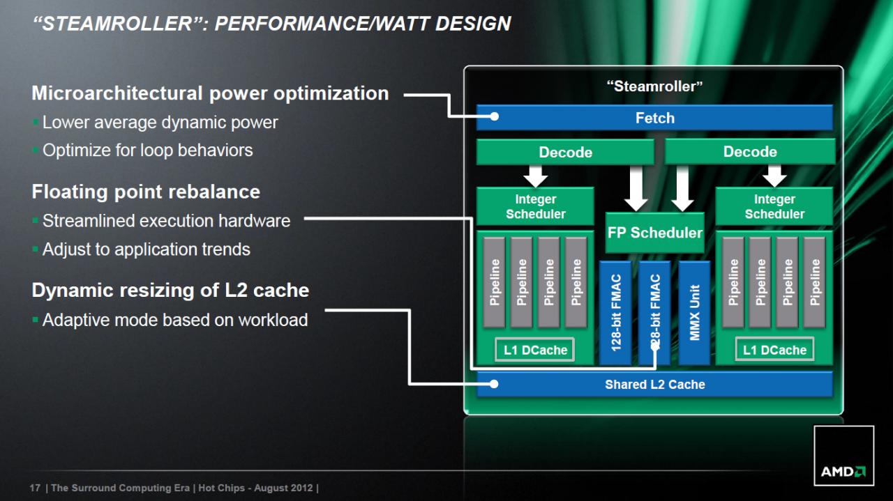 [28/08/2012] AMD Steamroller (5)