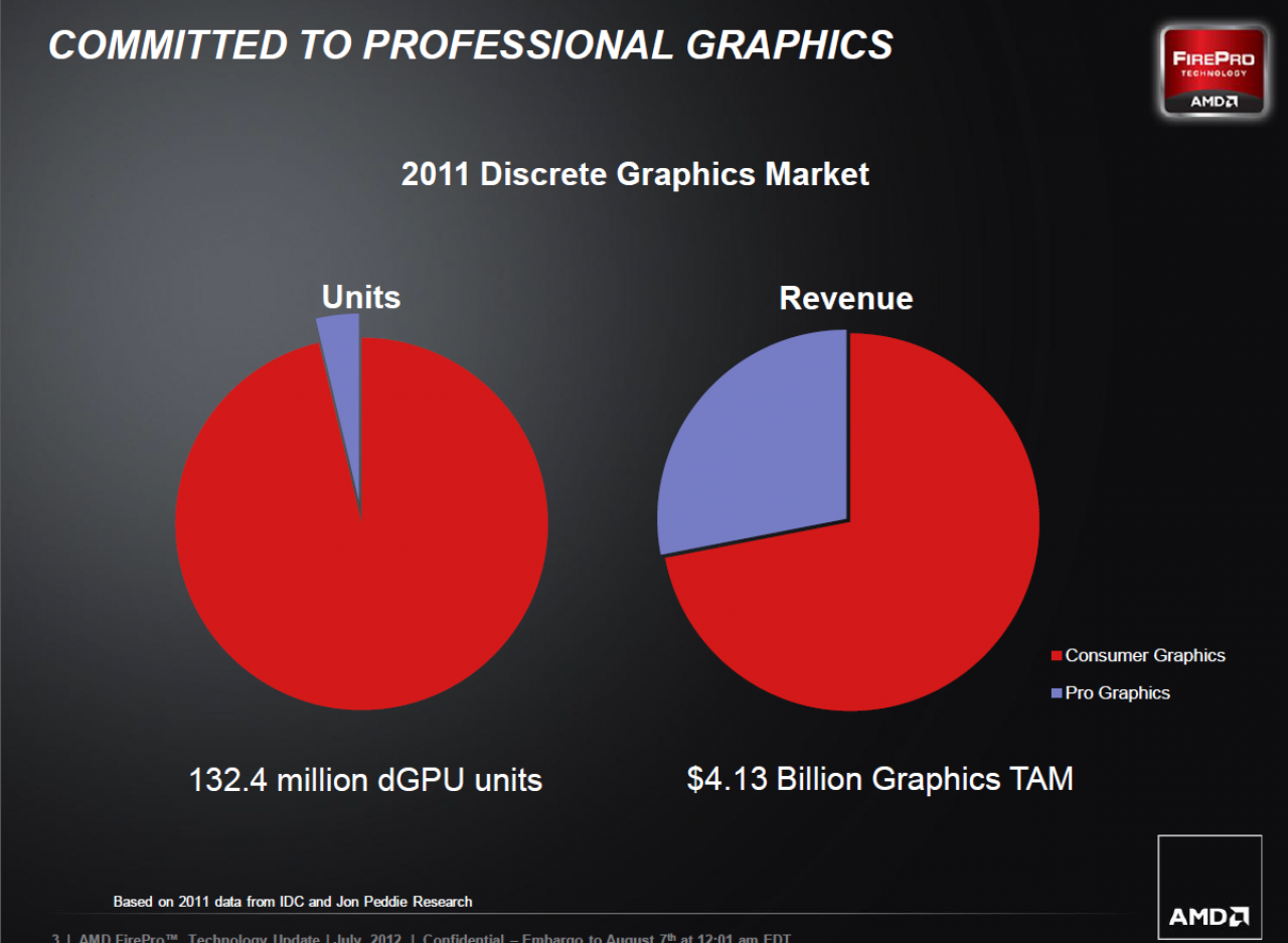 [07/08/2012] AMD FirePro W Series 02 