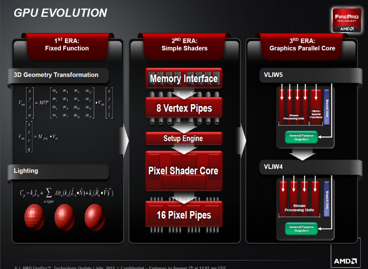 [07/08/2012] AMD FirePro W Series 05 