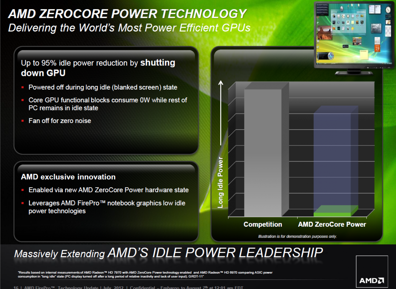 [07/08/2012] AMD FirePro W Series 06 