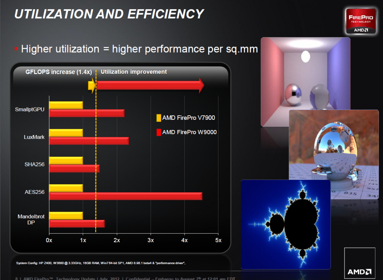 [07/08/2012] AMD FirePro W Series 08 