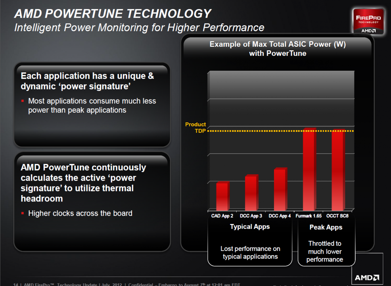 [07/08/2012] AMD FirePro W Series 14 