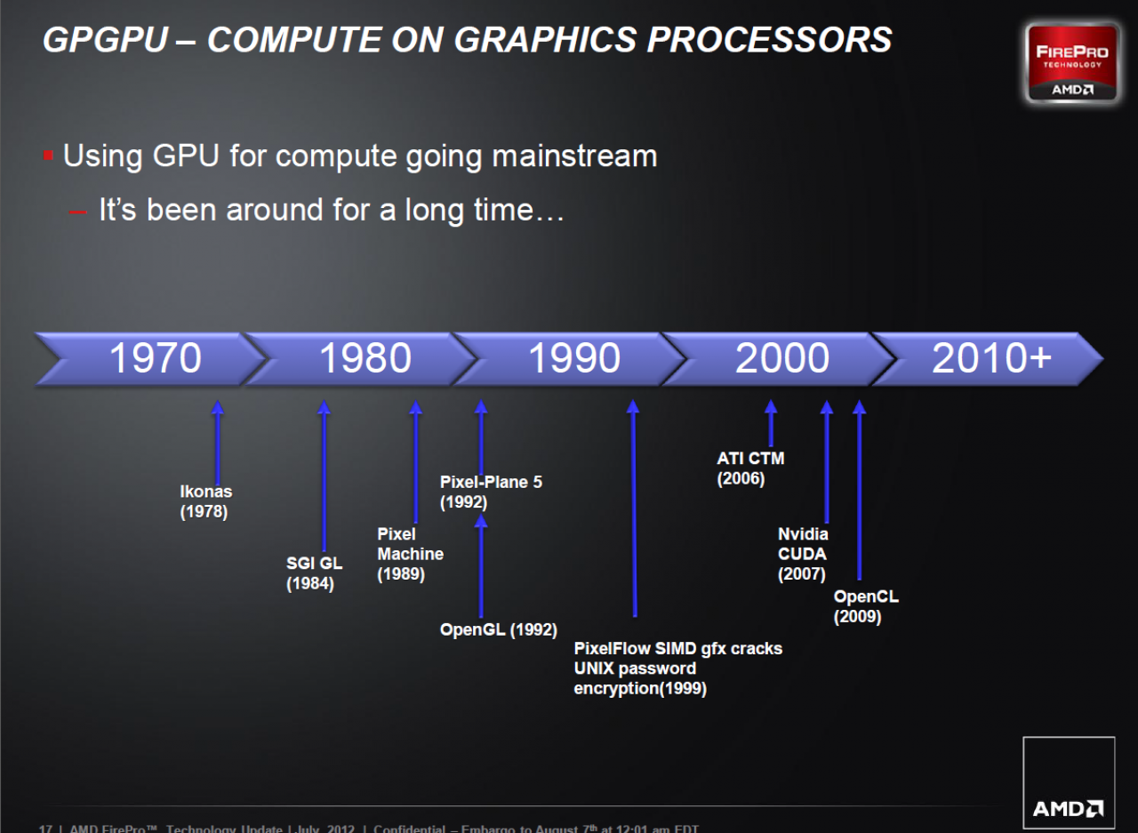 [07/08/2012] AMD FirePro W Series 17 