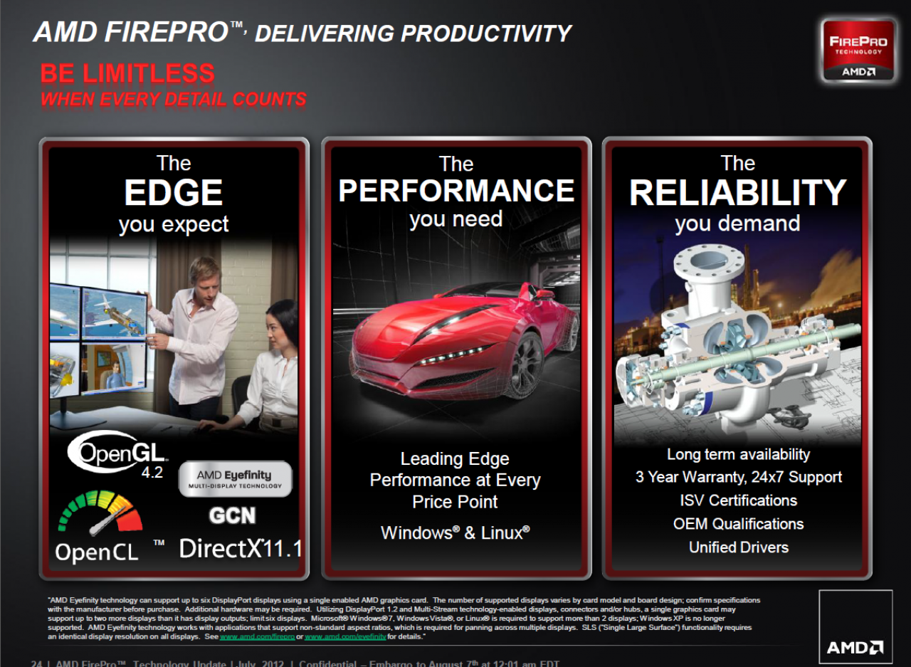 [07/08/2012] AMD FirePro W Series 24 