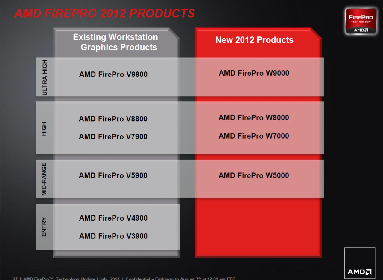 [07/08/2012] AMD FirePro W Series 27 