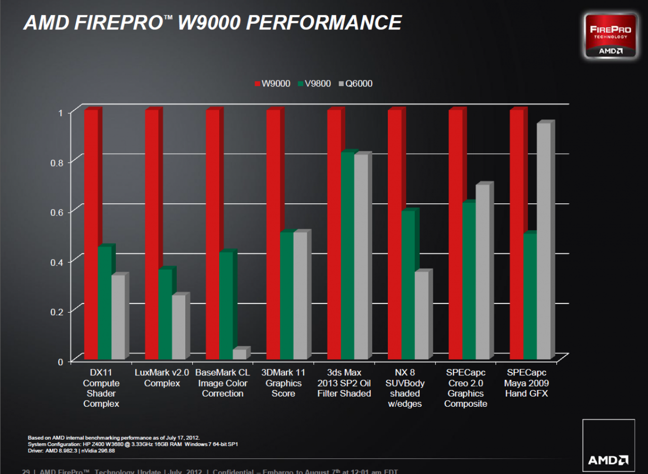 [07/08/2012] AMD FirePro W Series 29 