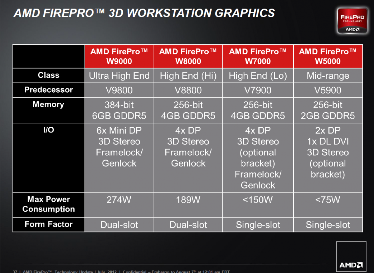 [07/08/2012] AMD FirePro W Series 37 