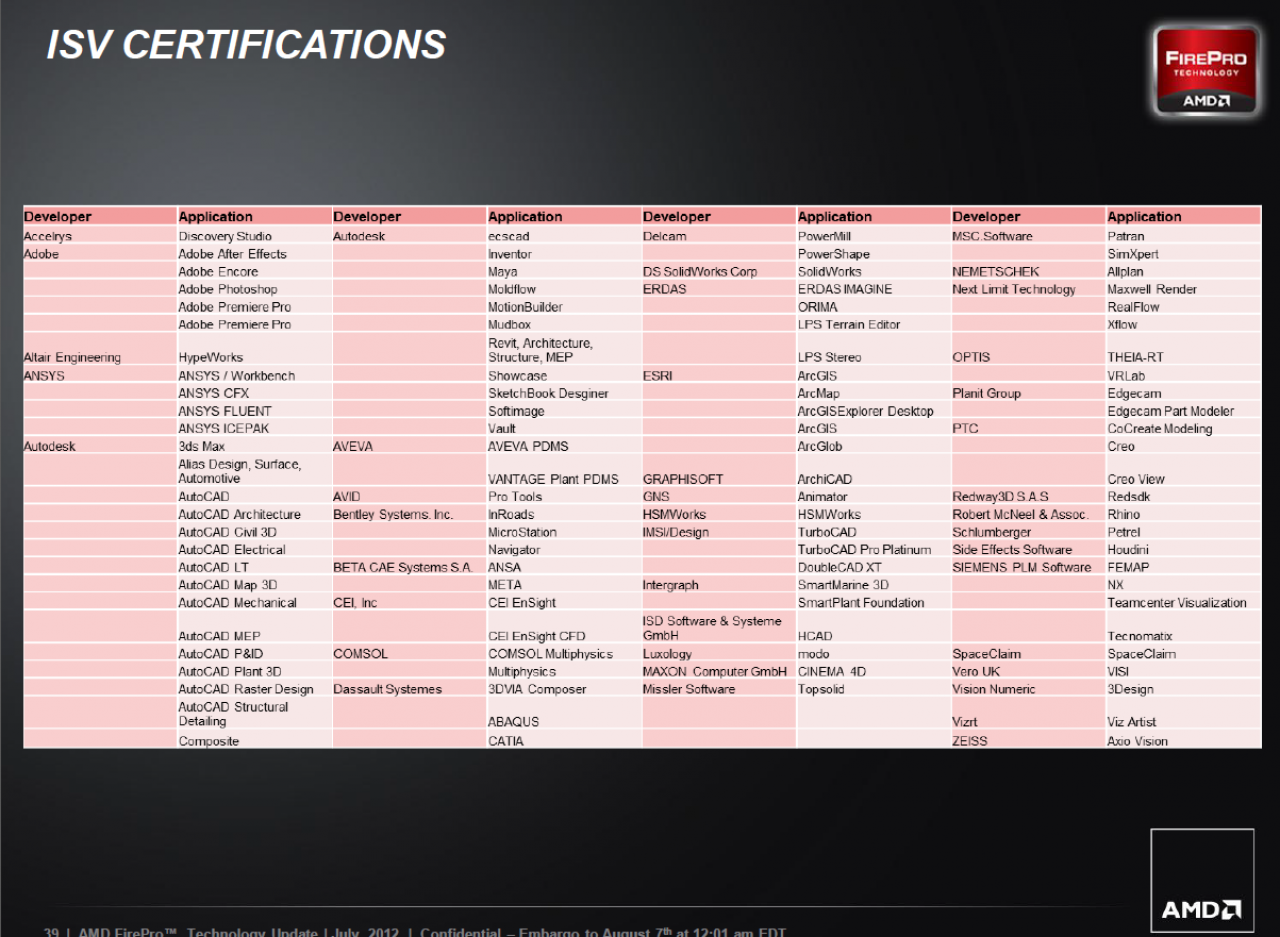 [07/08/2012] AMD FirePro W Series 39 