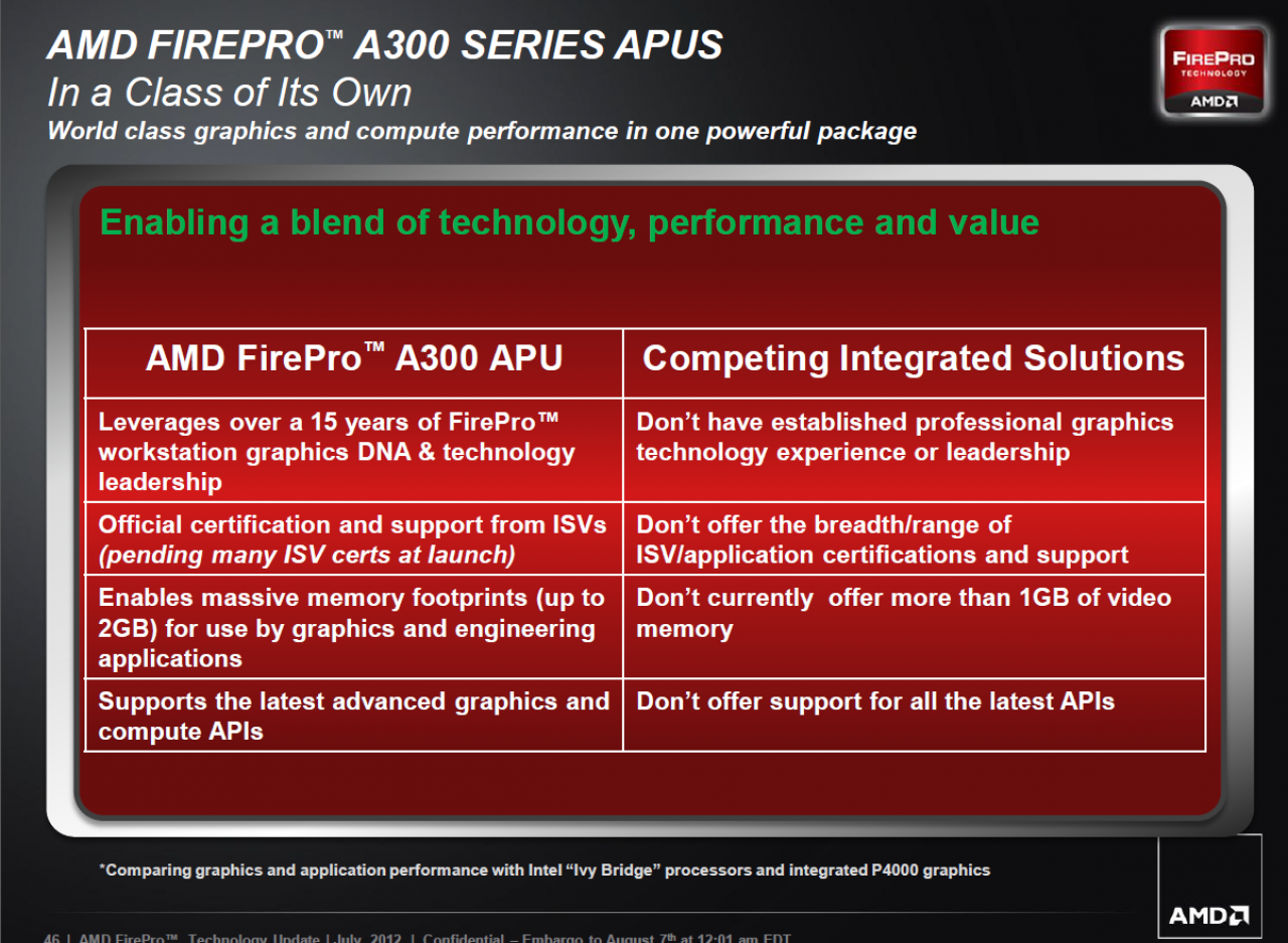 [07/08/2012] AMD FirePro W Series 46 