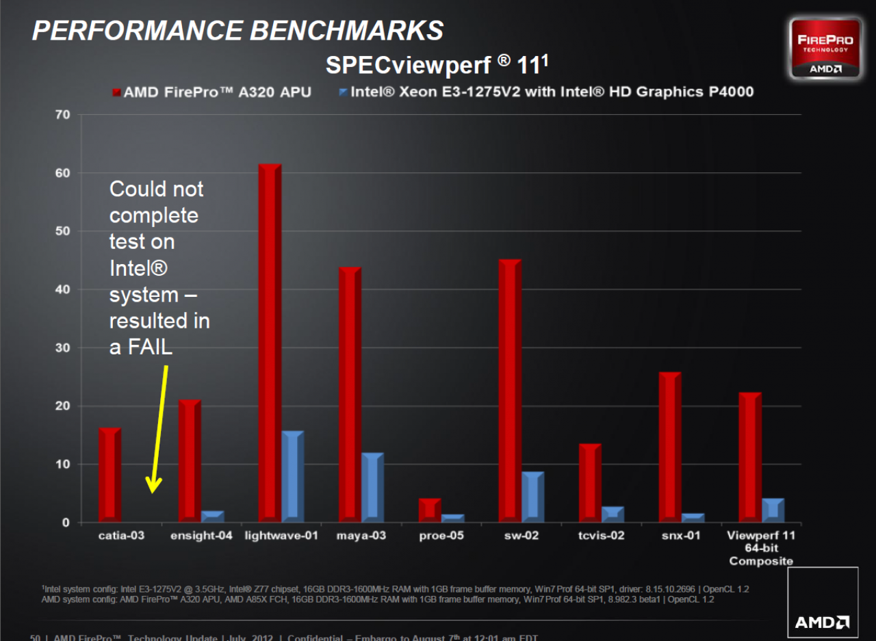 [07/08/2012] AMD FirePro W Series 50 