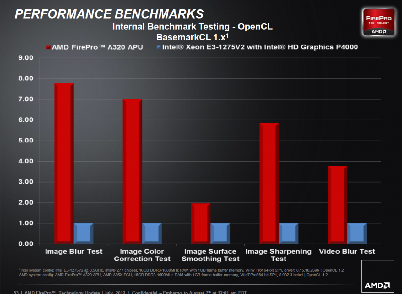 [07/08/2012] AMD FirePro W Series 53 