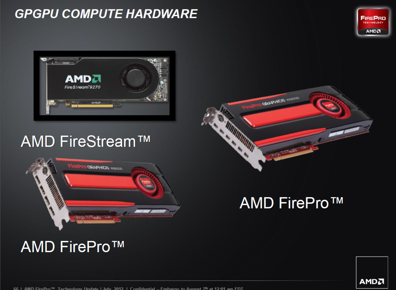 [07/08/2012] AMD FirePro W Series 66 
