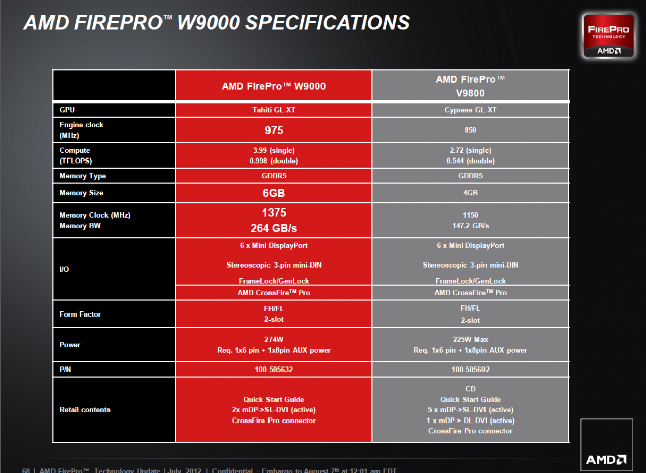 [07/08/2012] AMD FirePro W Series 68 
