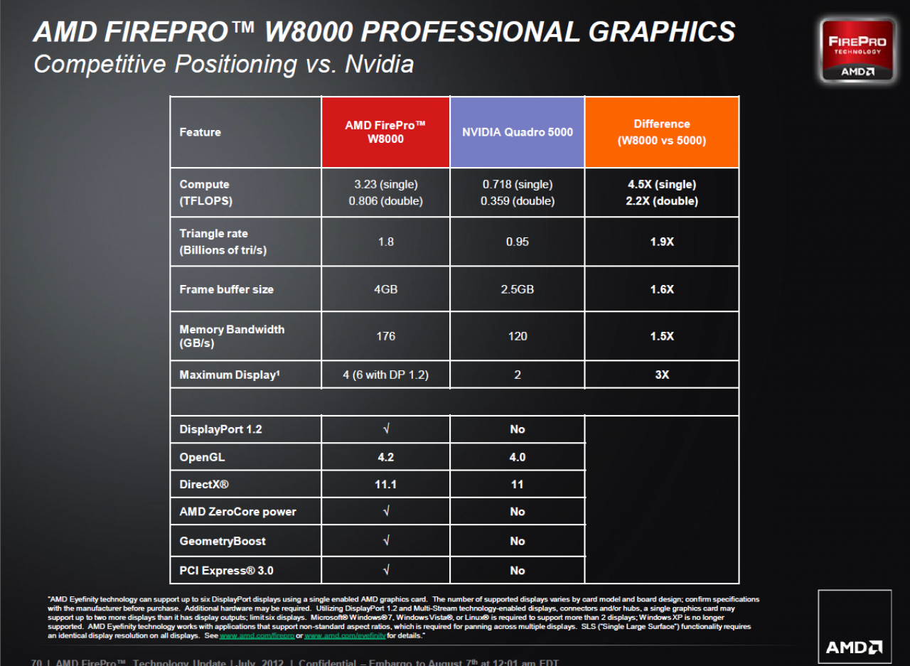 [07/08/2012] AMD FirePro W Series 70 