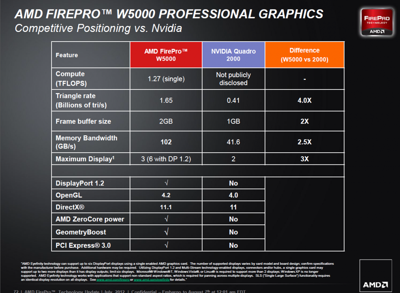 [07/08/2012] AMD FirePro W Series 72 