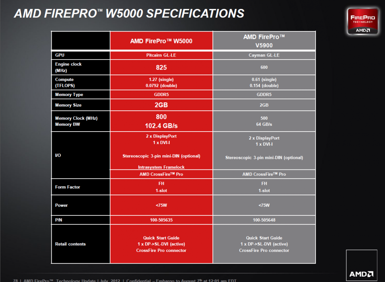 [07/08/2012] AMD FirePro W Series 78 