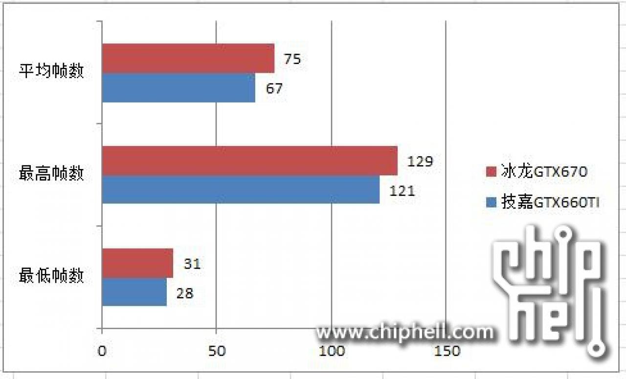 [13/08/2012] Gigabyte Windforce GTX 660 Ti - Battlefield 3 (8)