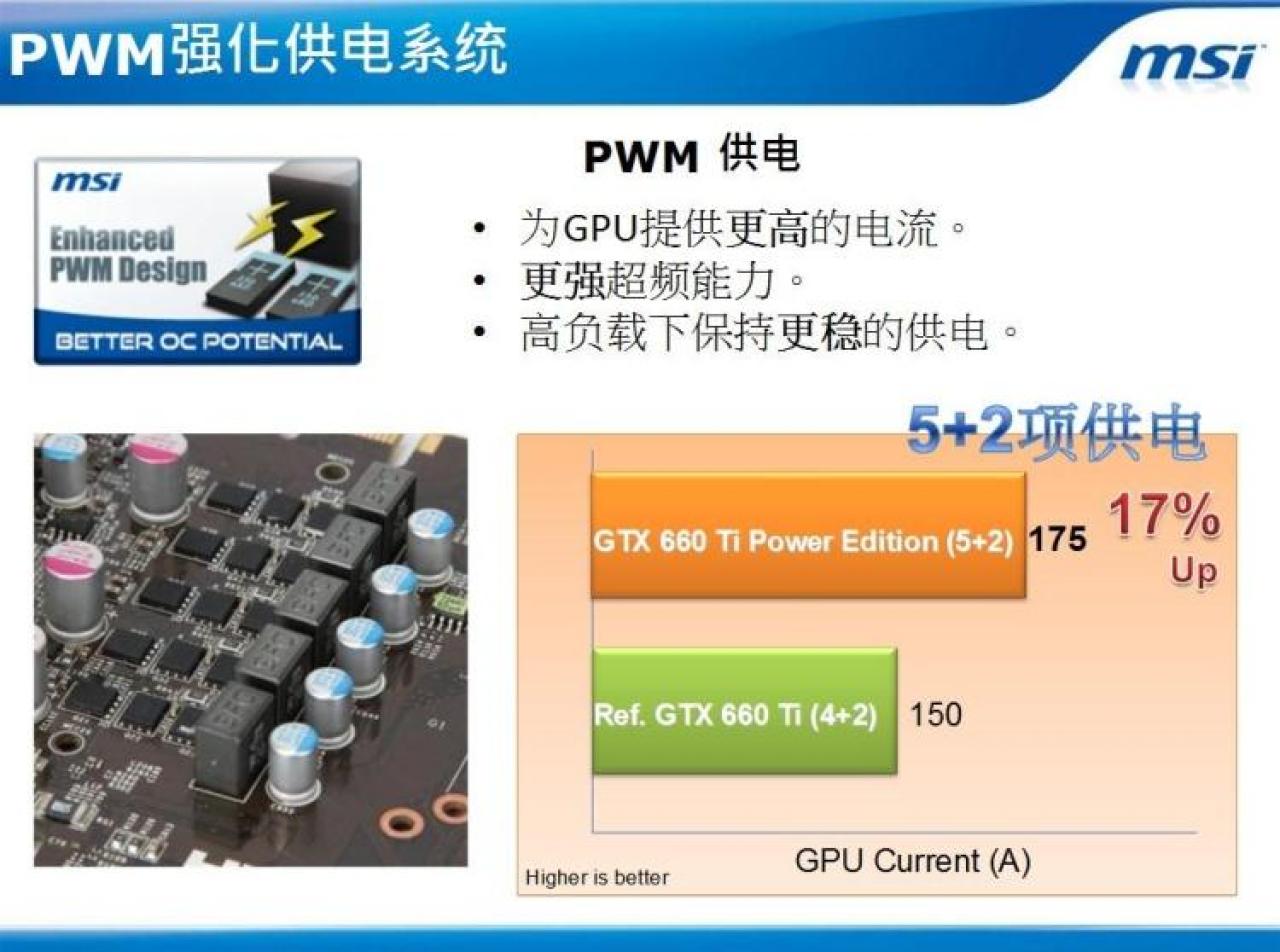 [15/08/2012] MSI Geforce GTX 660 Ti Power Edition: Detaillierte Informationen veröffentlicht (1)
