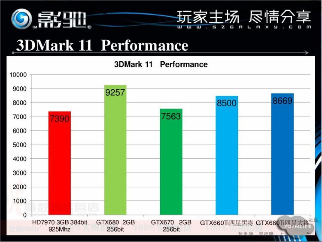 [16/08/2012] Galaxy Geforce GTX 660 Ti (10)