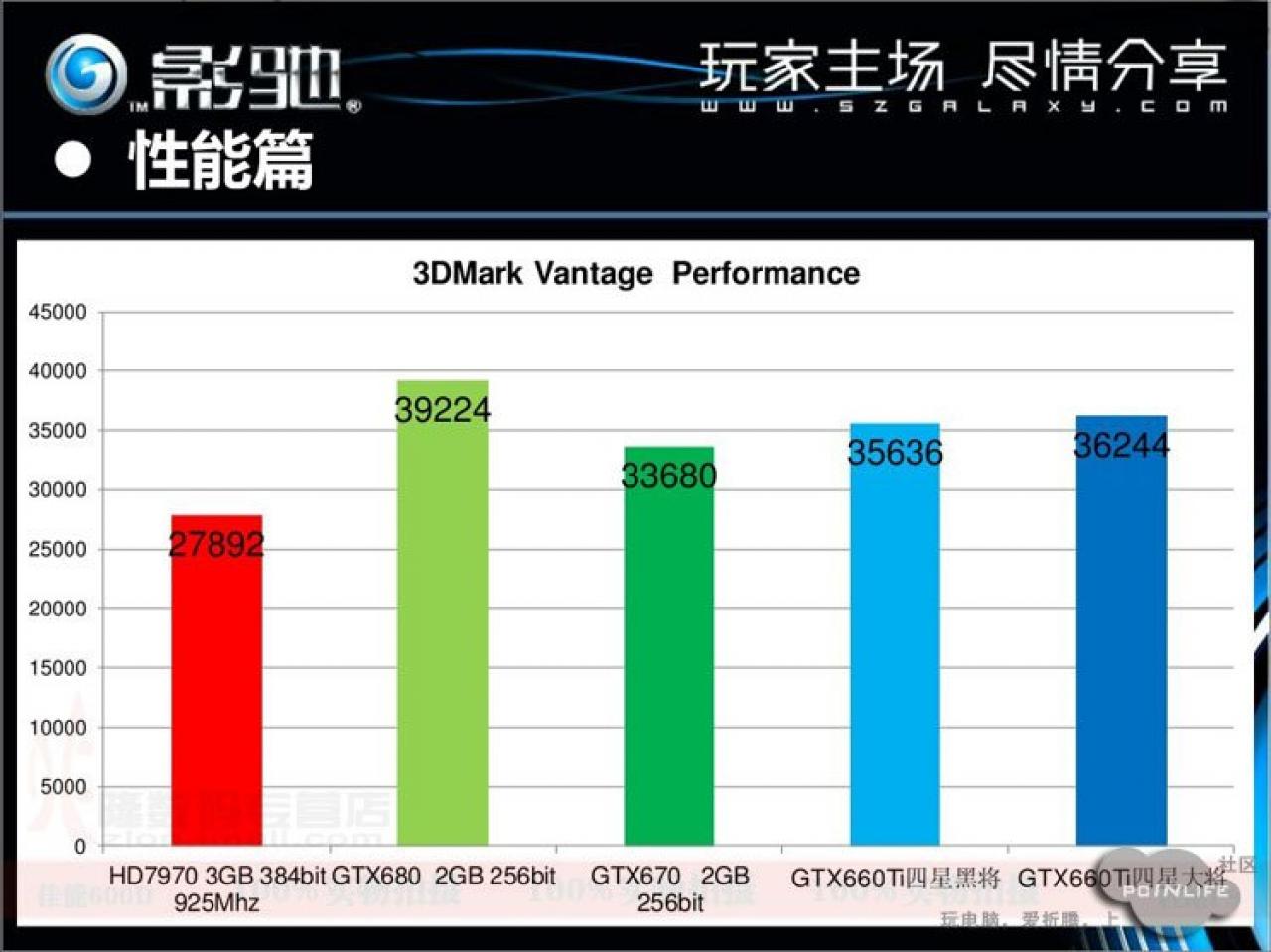 [16/08/2012] Galaxy Geforce GTX 660 Ti (11)