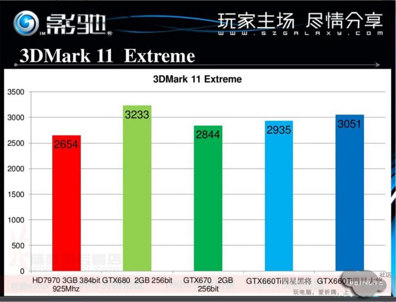 [16/08/2012] Galaxy Geforce GTX 660 Ti (12)